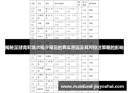 揭秘足球竞彩场次稀少背后的真实原因及其对投注策略的影响