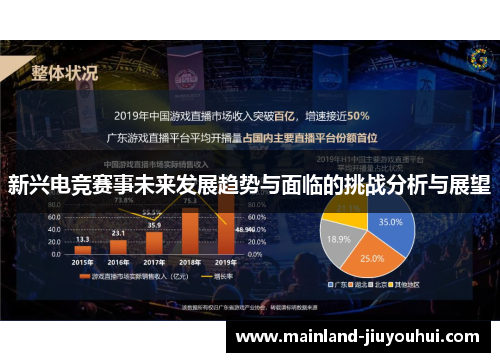 新兴电竞赛事未来发展趋势与面临的挑战分析与展望