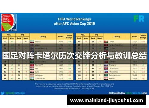 国足对阵卡塔尔历次交锋分析与教训总结