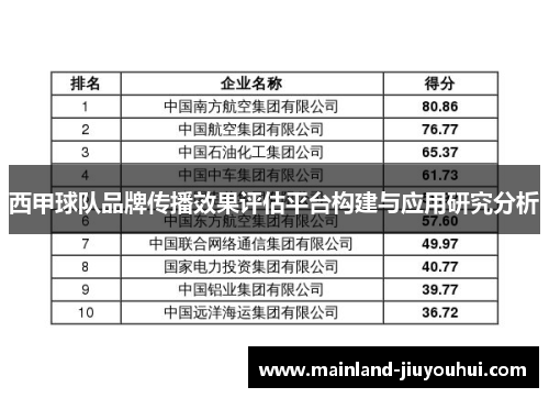 西甲球队品牌传播效果评估平台构建与应用研究分析