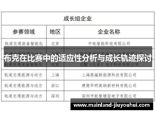 布克在比赛中的适应性分析与成长轨迹探讨