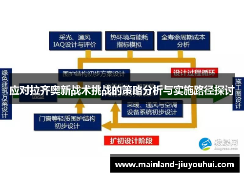 应对拉齐奥新战术挑战的策略分析与实施路径探讨