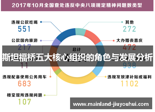 斯坦福桥五大核心组织的角色与发展分析
